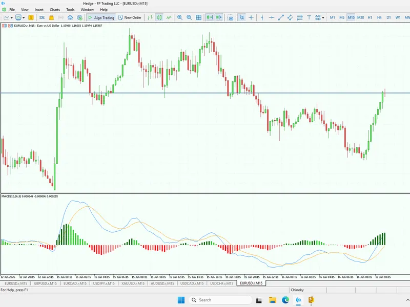 MACD Trading View Style for MT5 indicator MT5