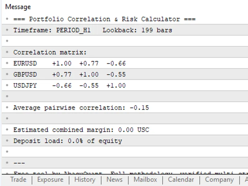 Portfolio Correlation and Margin Risk Calculator indicator MT5