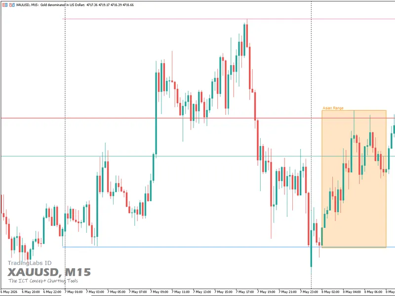Draw On Liquidity and Kill Zones Indicator indicator MT5