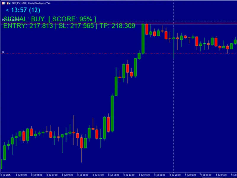 Smart Trend Score Indicator for MetaTrader 5 indicator MT5