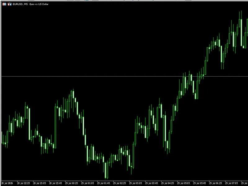 Clock (Spread) Indicator for MT5 indicator MT5