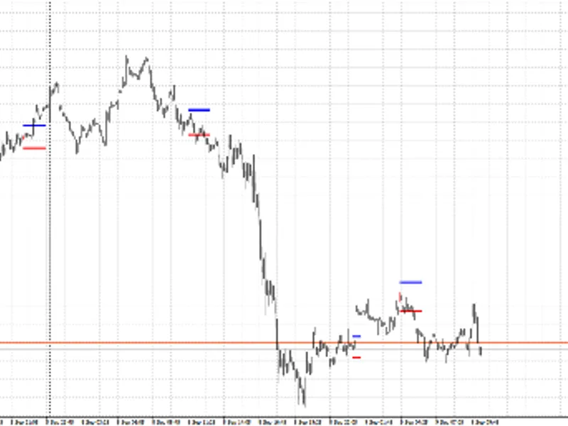 Session Scalping Zones Indicator indicator MT5