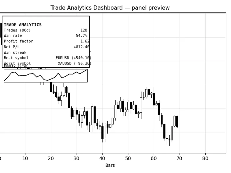Trade Journal and Performance Analytics Dashboard MT4/MT5 indicator MT5
