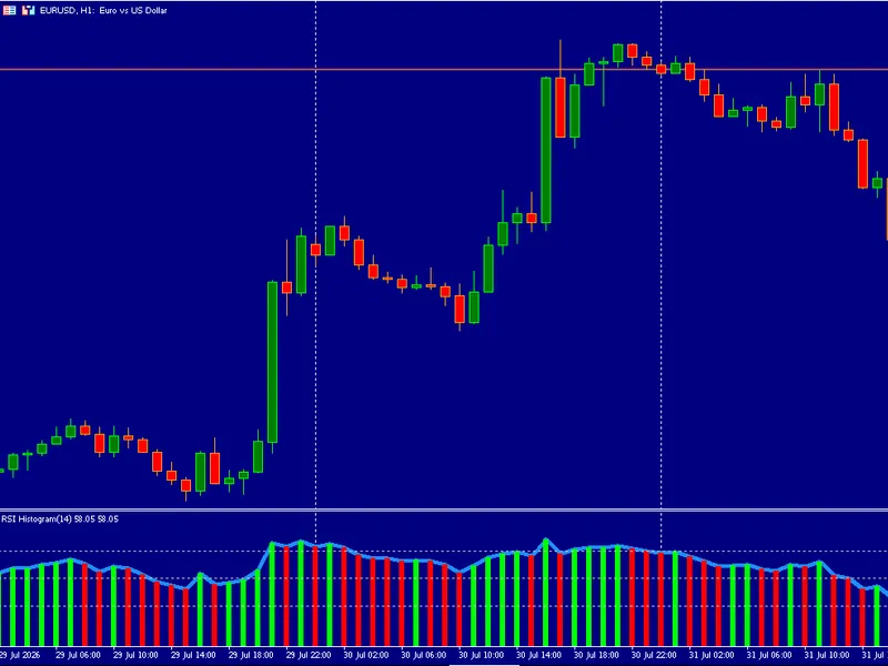 RSI Histogram Indicator for MT5 indicator MT5