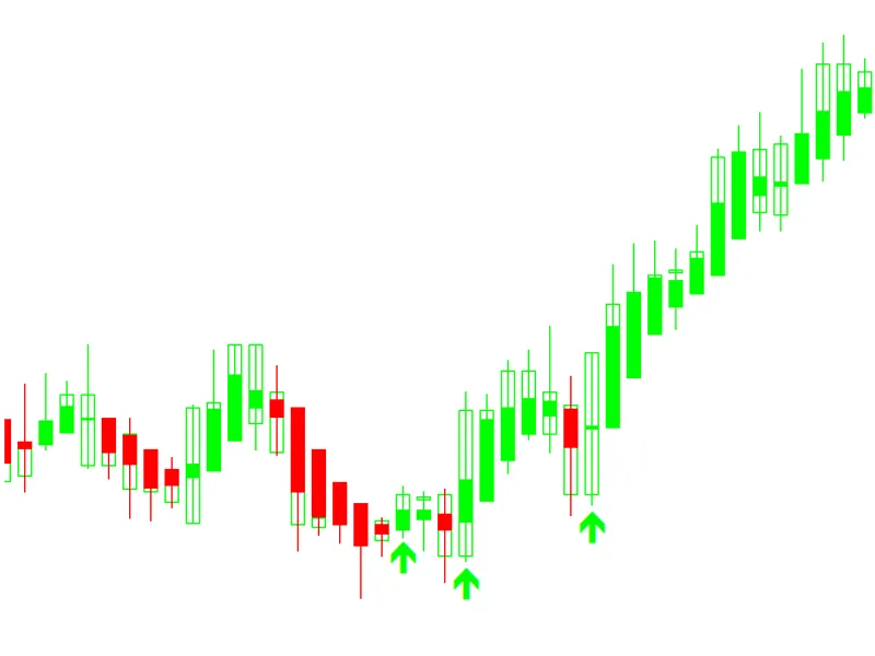 SHK Heikin Ashi MACD Signal Arrows for MT5 indicator MT5