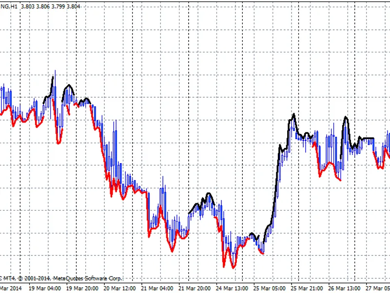 Portfolio Correlation Analyzer script MT5