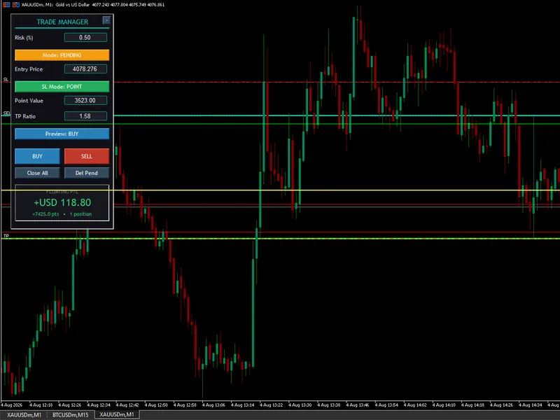 Interactive Chart Trading Panel with Risk Management for MT5 expert MT5