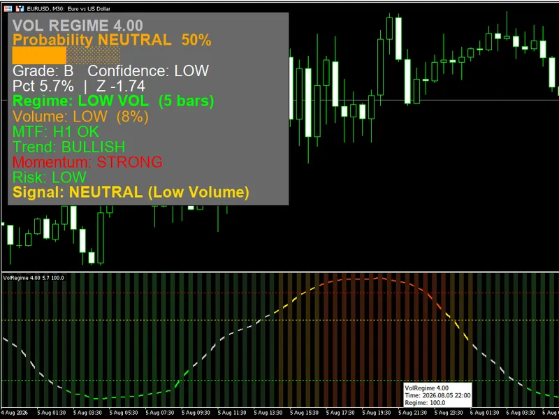 Volatility Regime Indicator indicator MT5