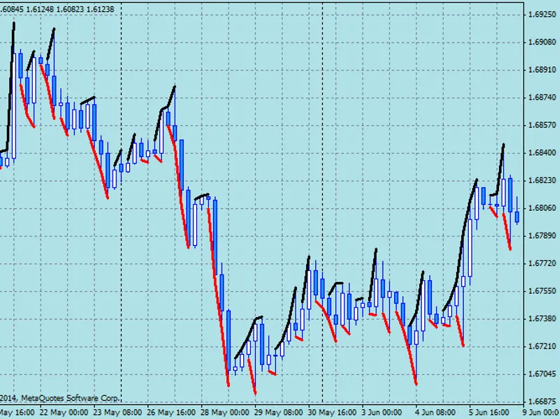 Session High-Low Indicator for MetaTrader indicator MT5