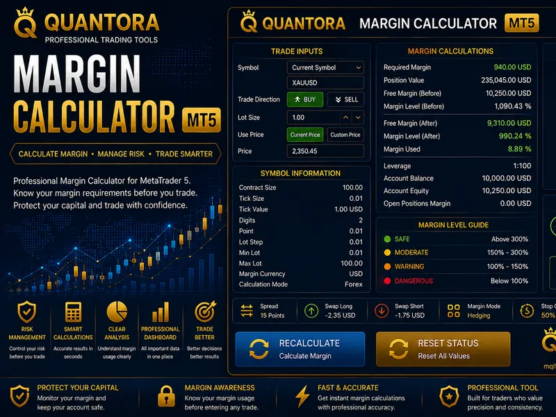 Professional Margin Requirement Calculator for MetaTrader 5 expert MT5