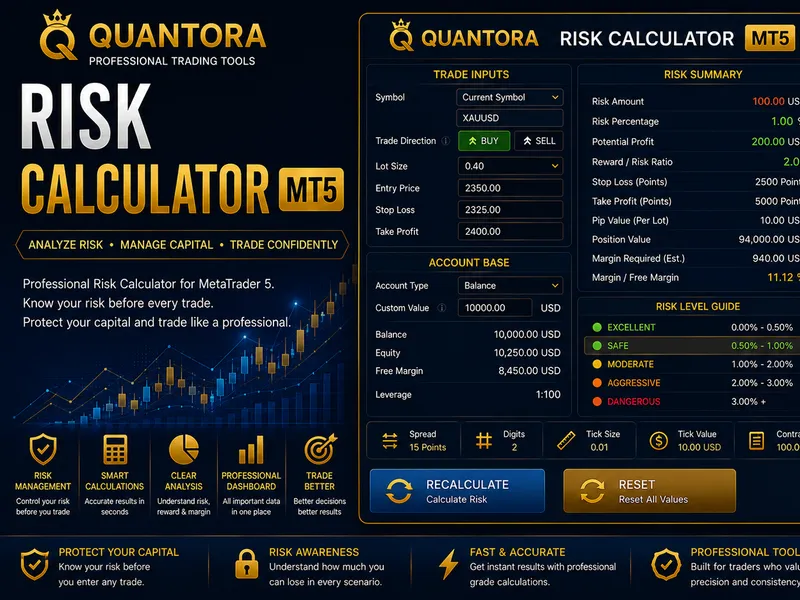 Quantora Risk Calculator MT5 - Professional Trade Risk and Reward Calculator expert MT5