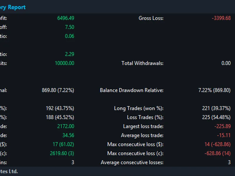 MT5 Trade Report Table: Comprehensive Account Statistics indicator MT5