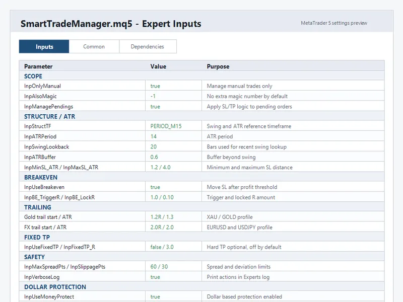 Smart Trade Manager for MT5 expert MT5