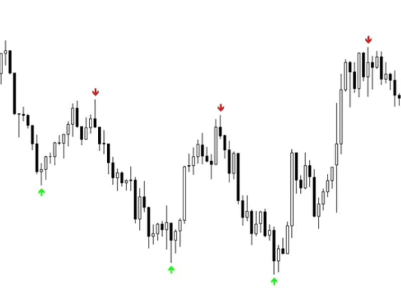 Swing High Low: Non-Repainting Pivots with Alerts indicator MT5