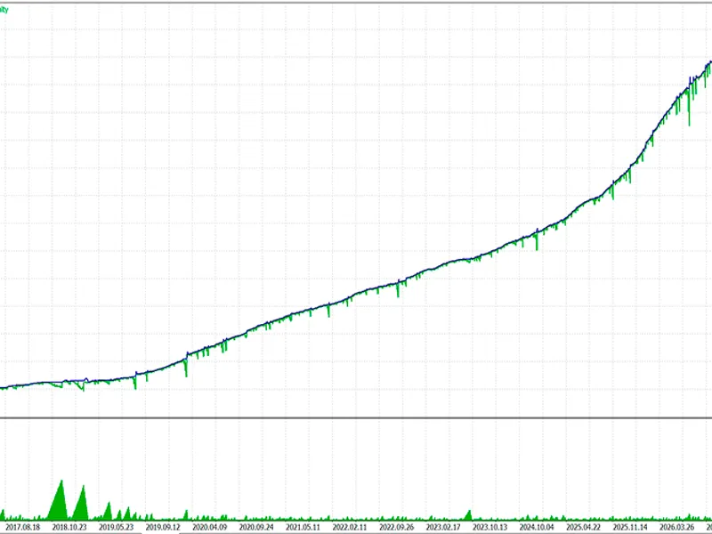 Daily Zone Recovery EA MT5 for Gold expert MT5