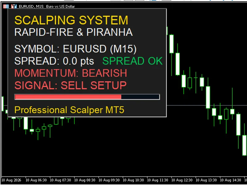 Scalping Dashboard: Real-Time Trading Decision Support