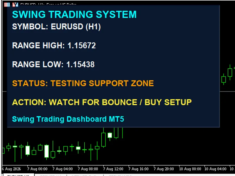 Swing Trading Dashboard indicator MT5