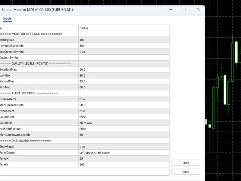 Spread Monitor MT5: Real-Time Spread Analysis and Alerting expert MT5