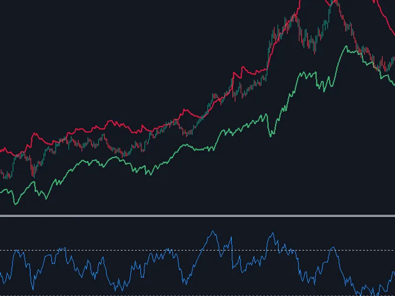 Reverse RSI Bands Indicator indicator MT5