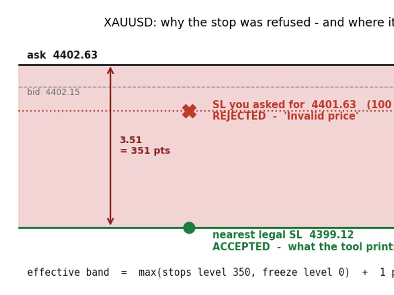 Broker Specification Inspector: Understand Trading Limits script MT5
