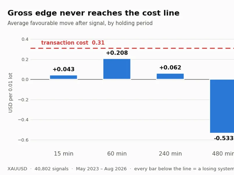 Edge Meter: Does Your Entry Signal Profit After Costs? script MT5