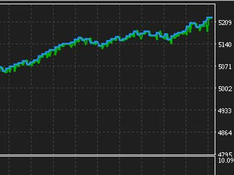 Chaos Theory EA: Trading with Lyapunov Exponent Analysis expert MT5