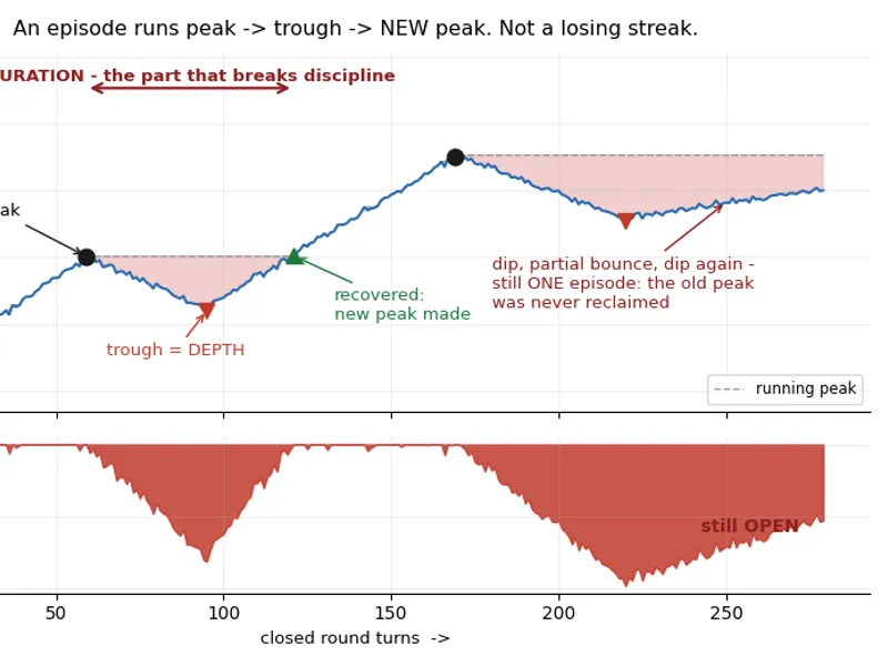 Drawdown Meter: Analyzing Depth, Duration, and Frequency