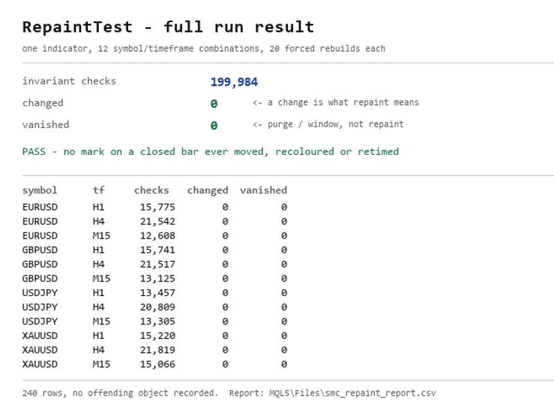 Repaint Test: Quantifying Indicator Redrawing Behavior script MT5