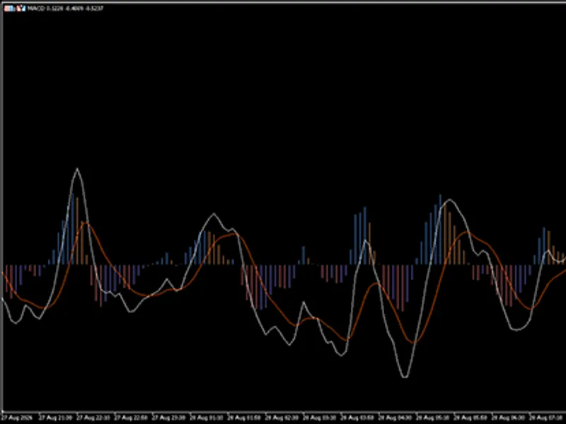 Adaptive MACD Indicator for MT5 indicator MT5