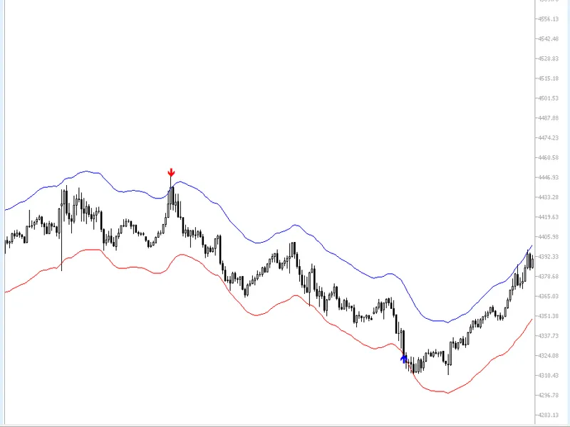 Nadaraya Watson Envelope Indicator indicator MT5
