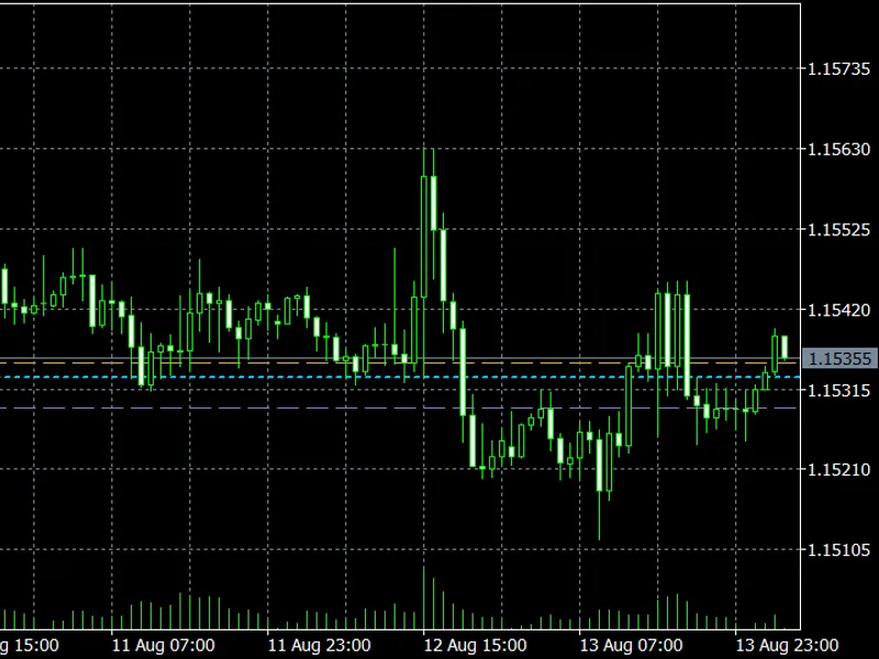 Iron Hawk Fibonacci Structure Map for MT4/MT5 indicator MT5