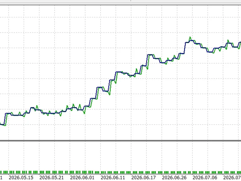 GDS Renko Zones EA: Automated Trading with Renko Support and Resistance expert MT5