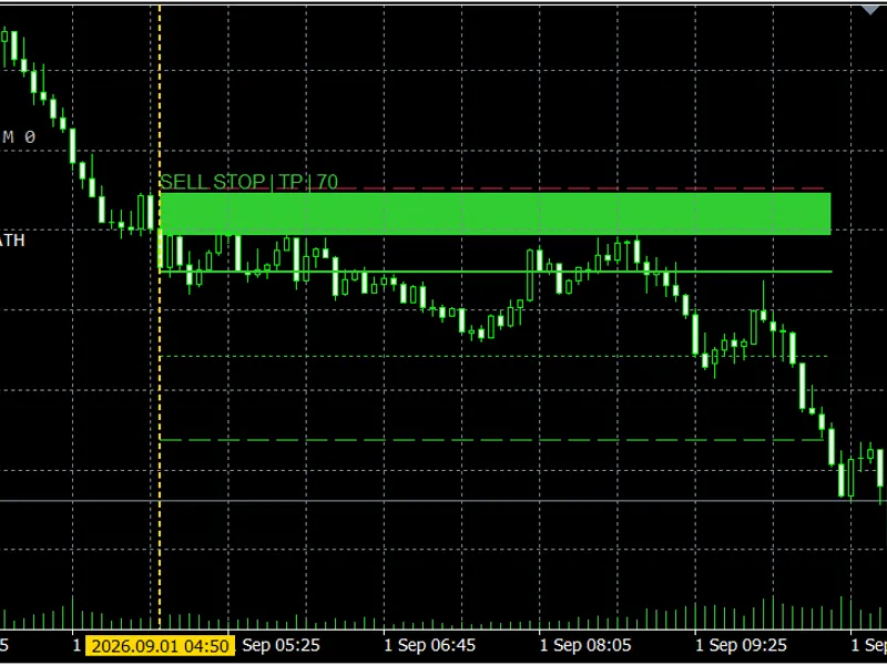 Iron Hawk SMC Trade Zones M5: Advanced Market Structure Indicator indicator MT5
