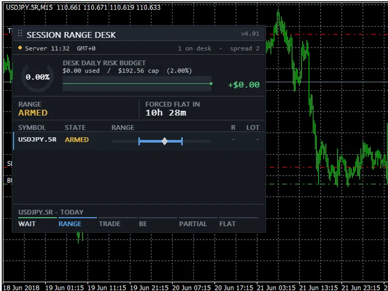 Session Range Desk MT5: Educational Range Breakout EA expert MT5