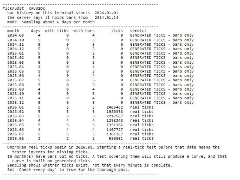 Tick Audit: Verify Real Tick History and Backtest Quality script MT5