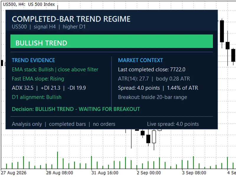 Completed Bar Trend Regime Dashboard MT5 indicator MT5