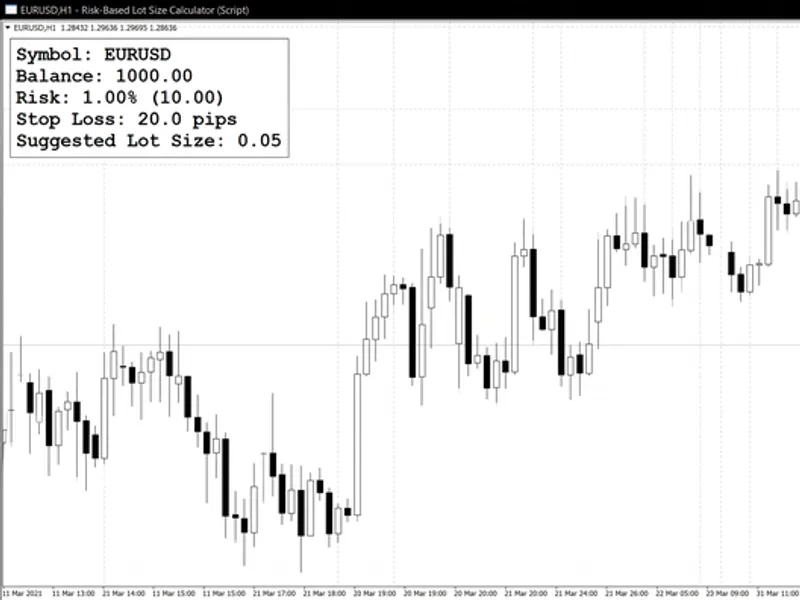 Risk-Based Position Sizing Calculator script MT5