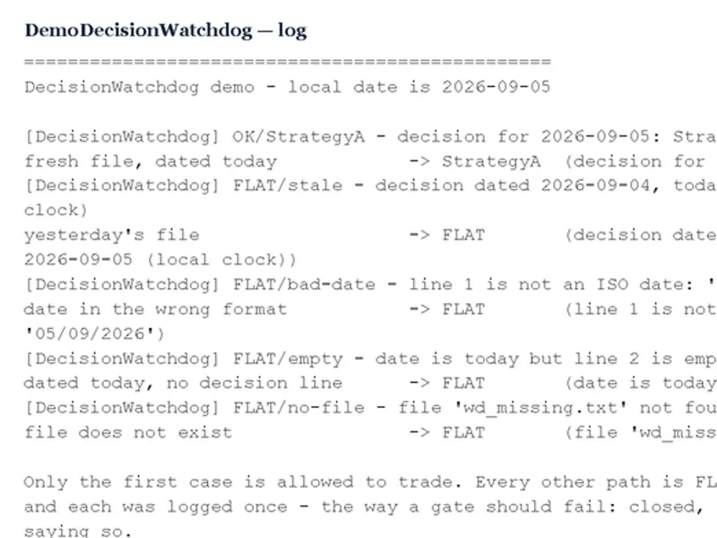 Decision Watchdog: Safeguarding Against Stale Trading Decisions expert MT5