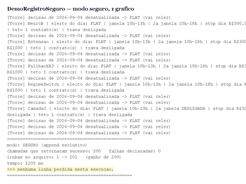 Preventing Log Line Loss with Safe Logger script MT5