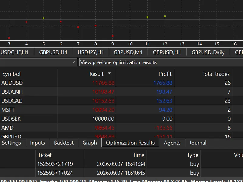 SMC Liquidity Sweep Scalper (Order Block EA with Live Win-Rate Tracking)