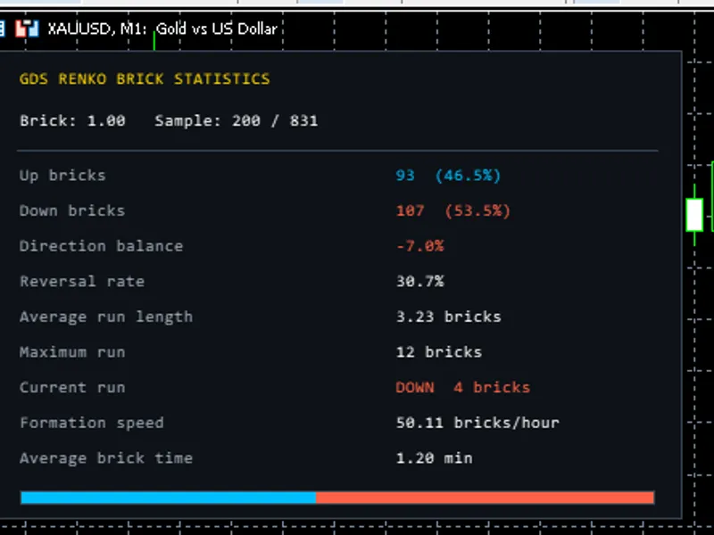 GDS Renko Brick Statistics indicator MT5