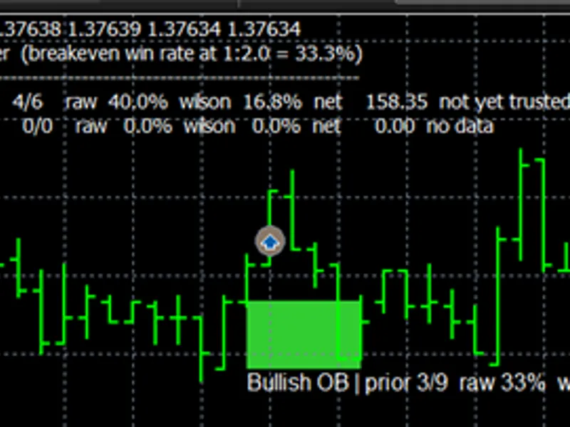 C Setup Ledger: Per-Setup Win Rate Analysis for Expert Advisors expert MT5