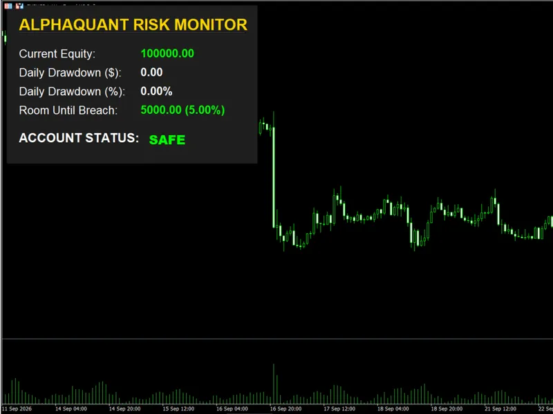 Prop Firm Daily Drawdown Visualizer - Free Risk Monitoring Tool expert MT5
