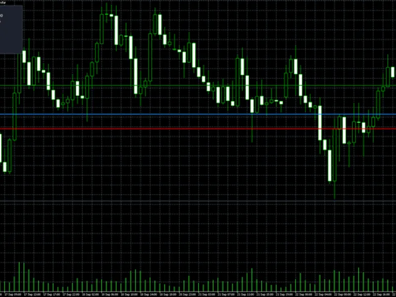 Gold Position Size Calculator (XAUUSD) for MT5 indicator MT5
