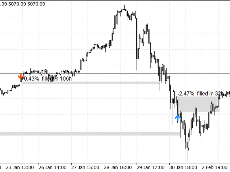 CME Gap Tracker for Gold and Bitcoin: Analysis of Open Gaps, Fill Rates, and Fade-Trade Performance indicator MT5