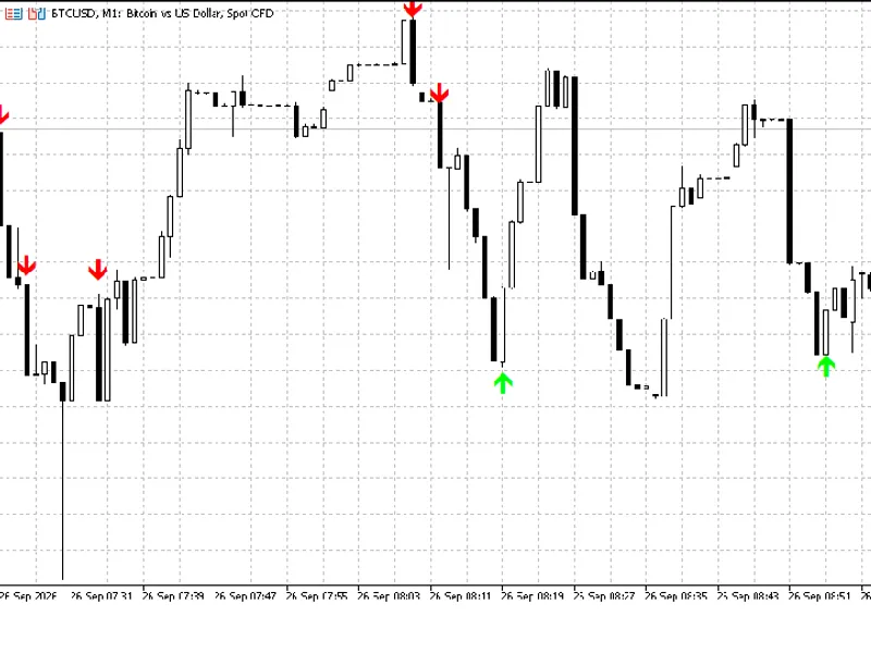 Impulse Candle Indicator: Identify Momentum Bars with ATR and Volume indicator MT5