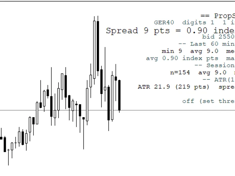 Prop Spread: Time-Weighted Spread Monitor with ATR Context, Alerts, and CSV Logging