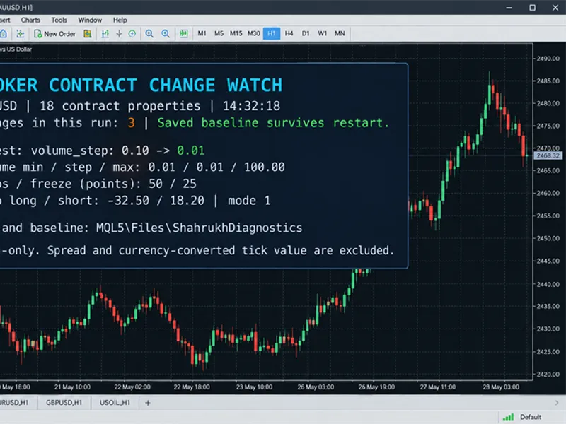 Broker Contract Change Watch MT5