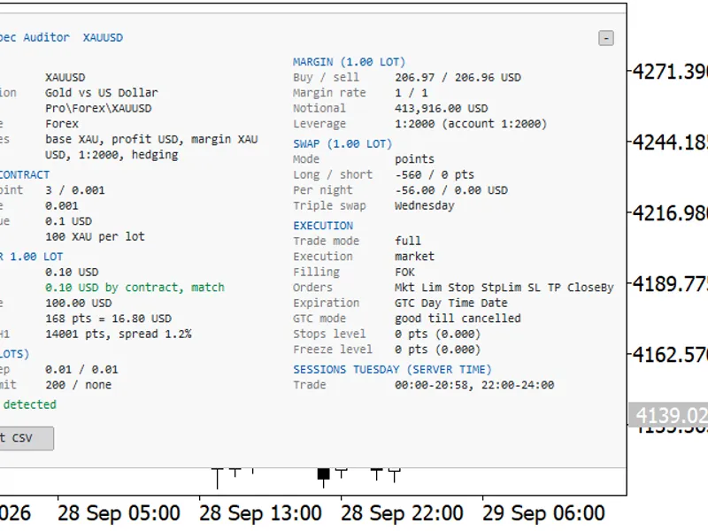 Symbol Specification Auditor: Uncover Hidden Trading Costs and Risks indicator MT5