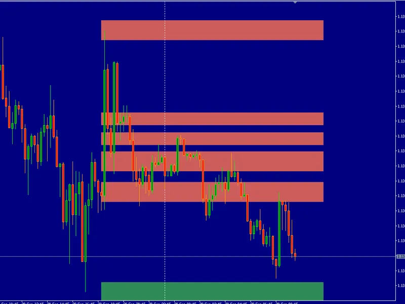 Sensible Guide Confluence indicator MT5